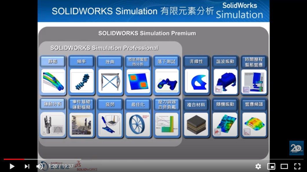 模擬分析一次搞定 SOLIDWORKS Simulation: